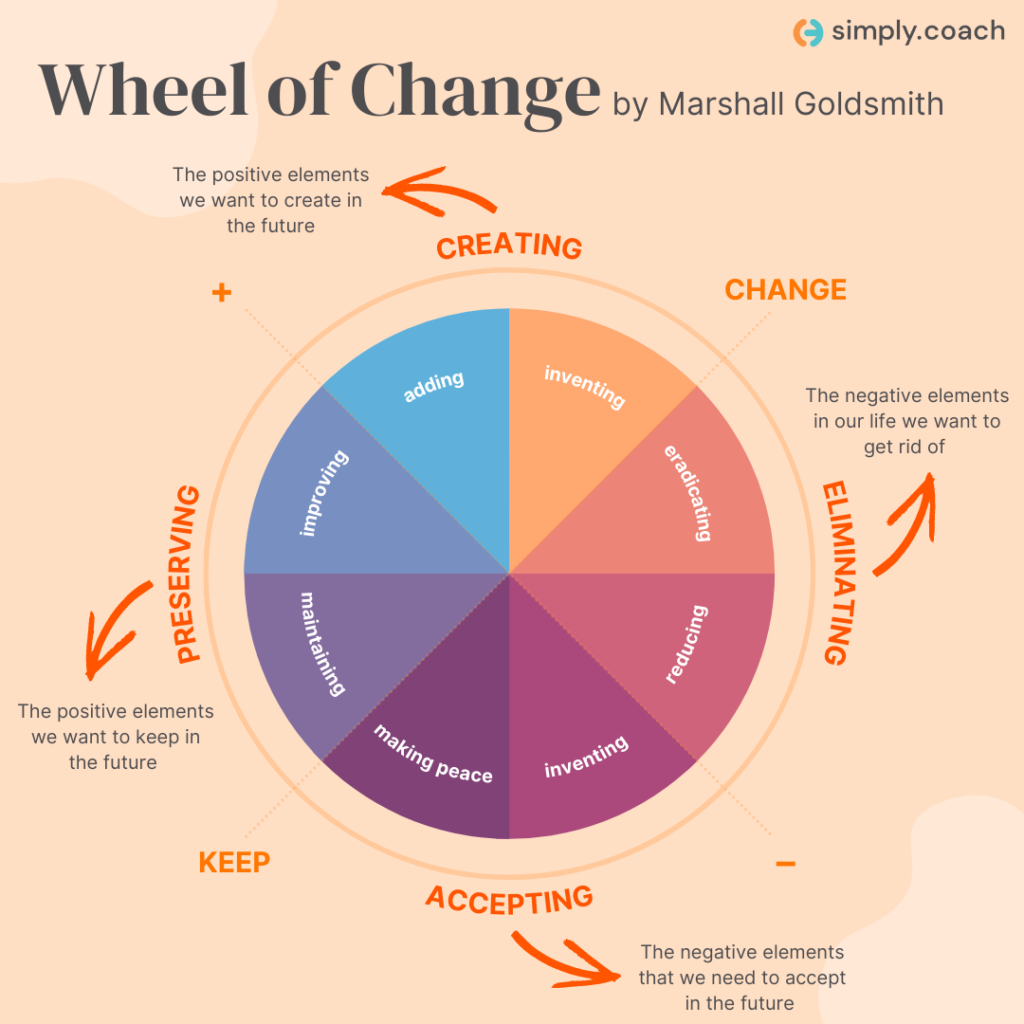 wheel of change 