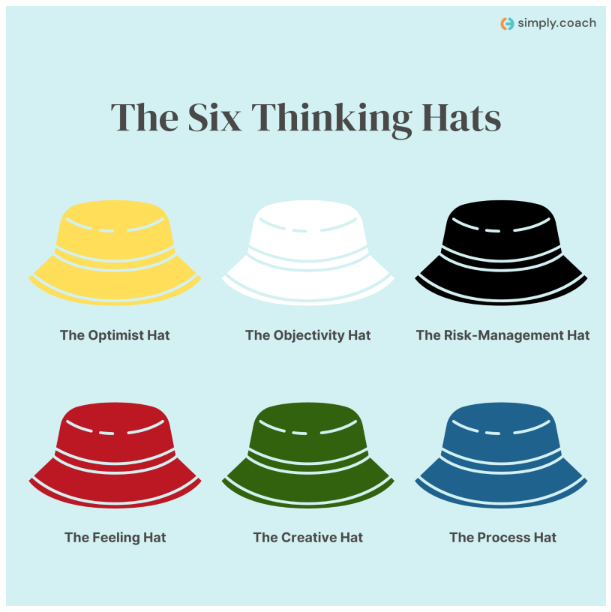 Help Your Clients Make Better Decisions with the Six Thinking Hats