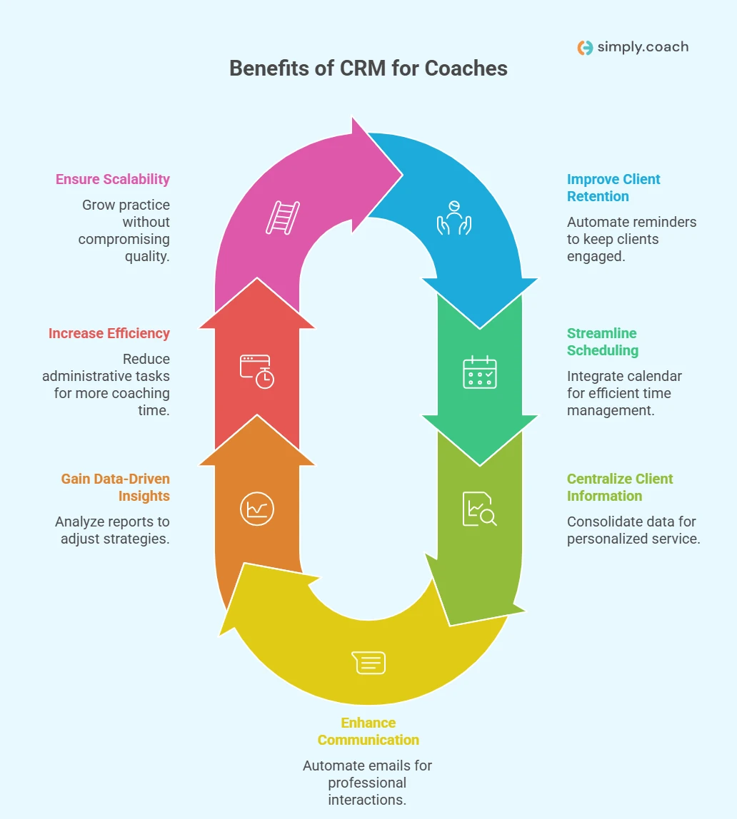 How to Choose the Right CRM for Your Coaching Business