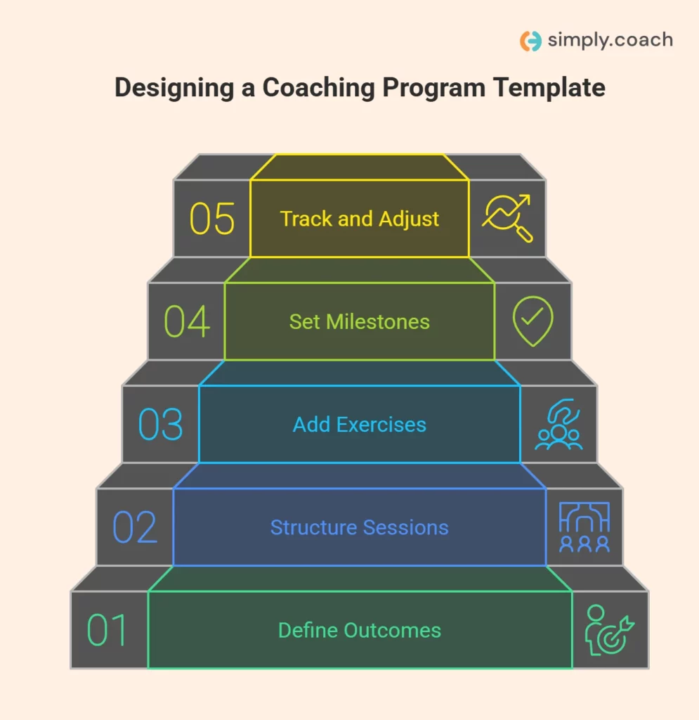 How to Design Your Own Coaching Program Template