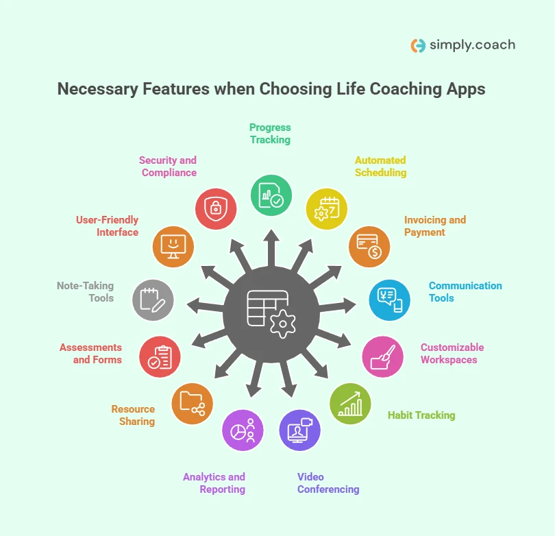 How to Choose the Right Life Coaching App
