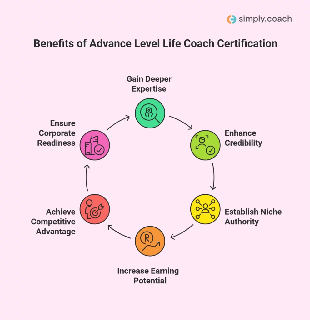 Why Experienced Coaches Need Advance Level Certifications