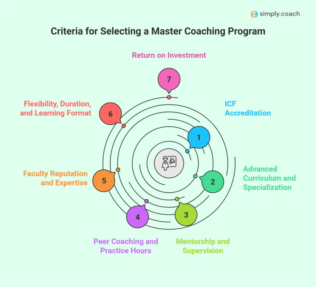 Criteria for Selecting a Master Coaching Program