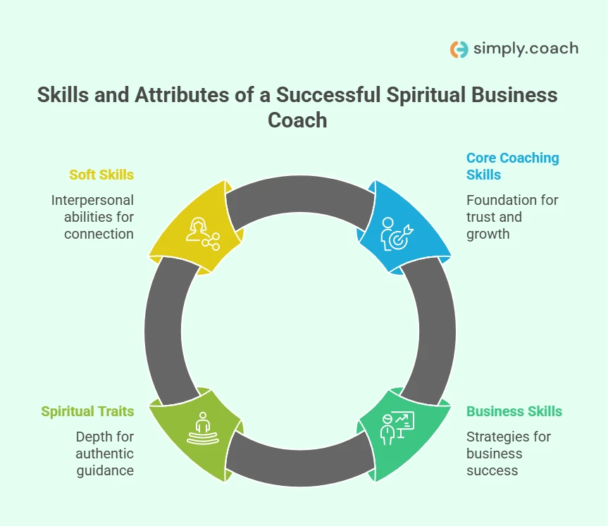 Skills and Attributes of a Successful Spiritual Business Coach