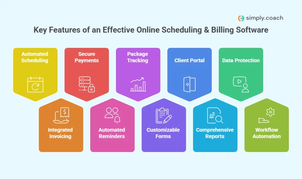 How to Choose the Best Billing Software for Your Coaching Busines