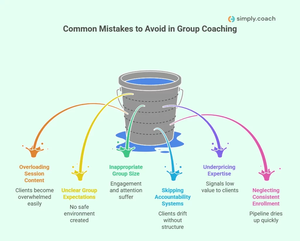 Common Mistakes to Avoid in Group Coaching