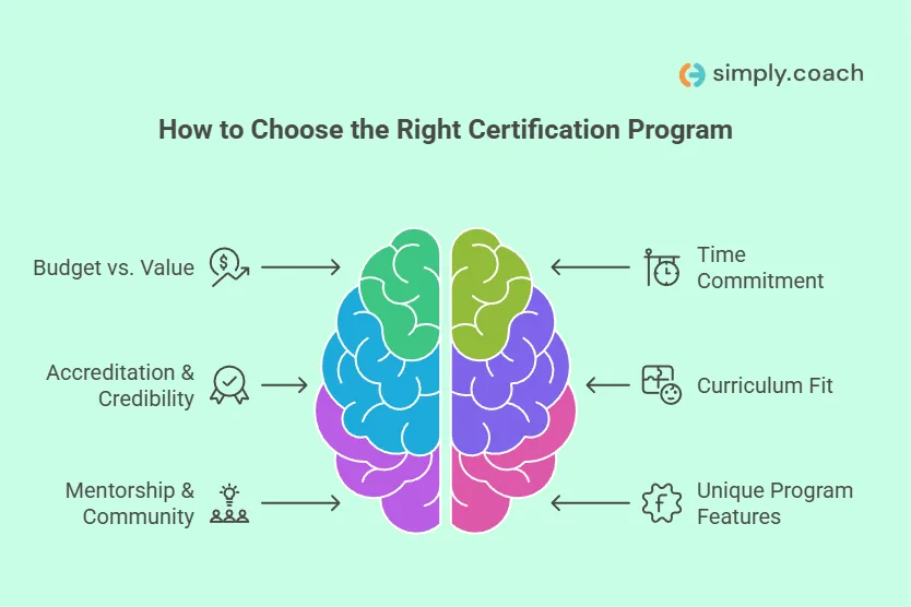 How to Choose the Right Relationship Coach Certification Program