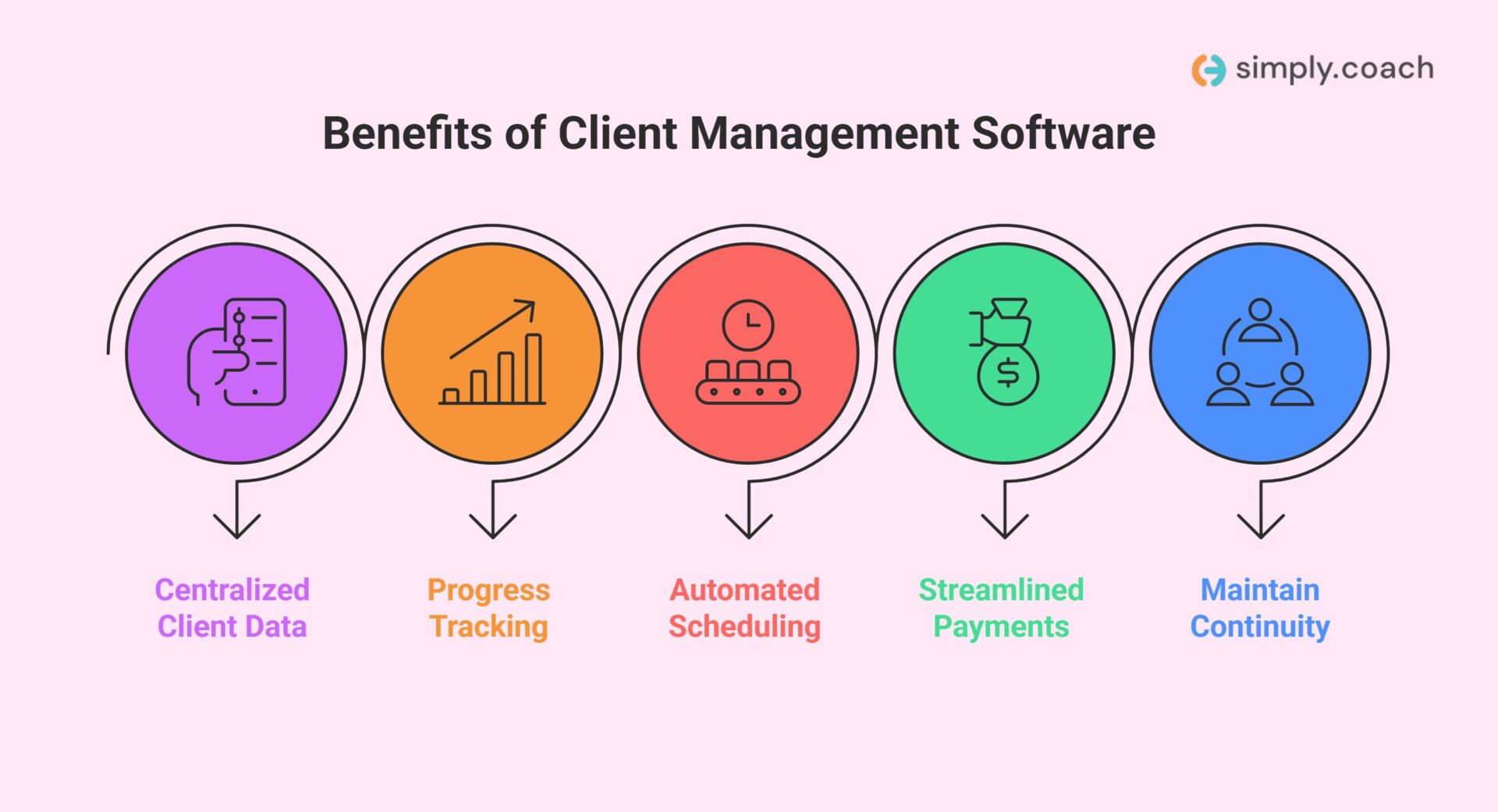 Top 10 Best Coaching Client Management Software [2026] – Simply.Coach