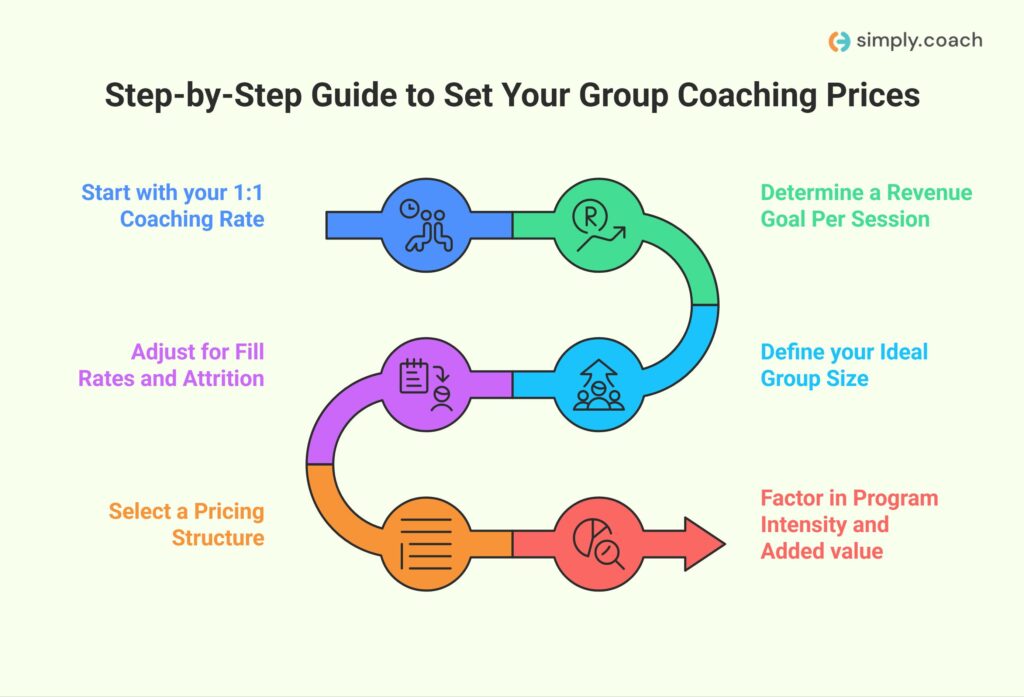 Step-by-Step Framework