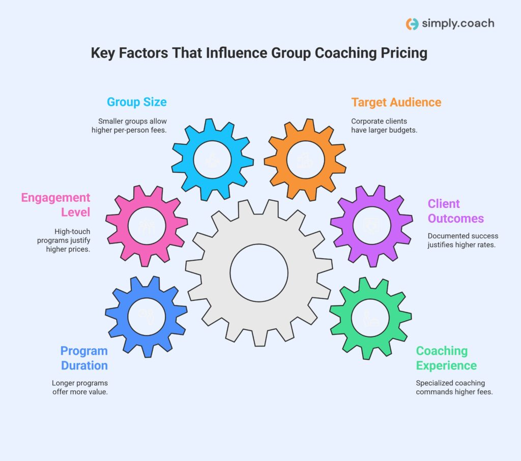 Key Factors That Influence Group Coaching Pricing