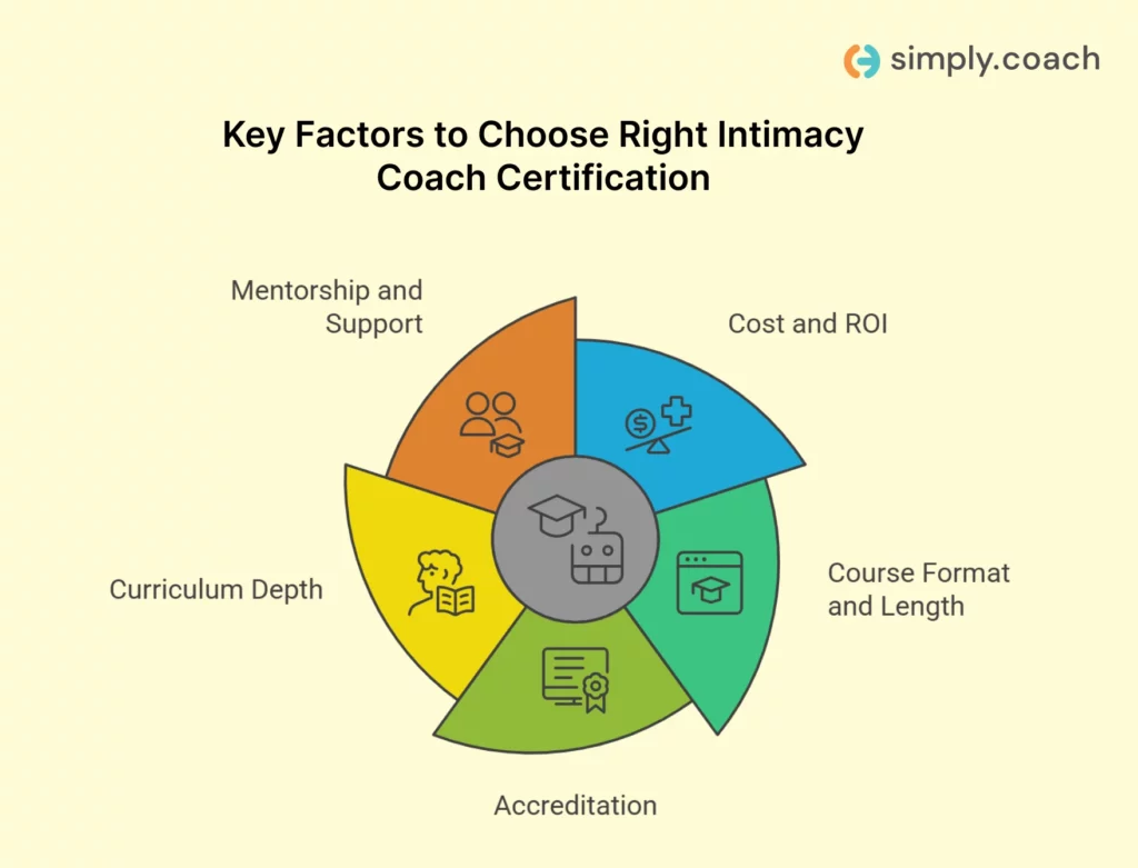 Key factors to consider before choosing a program
