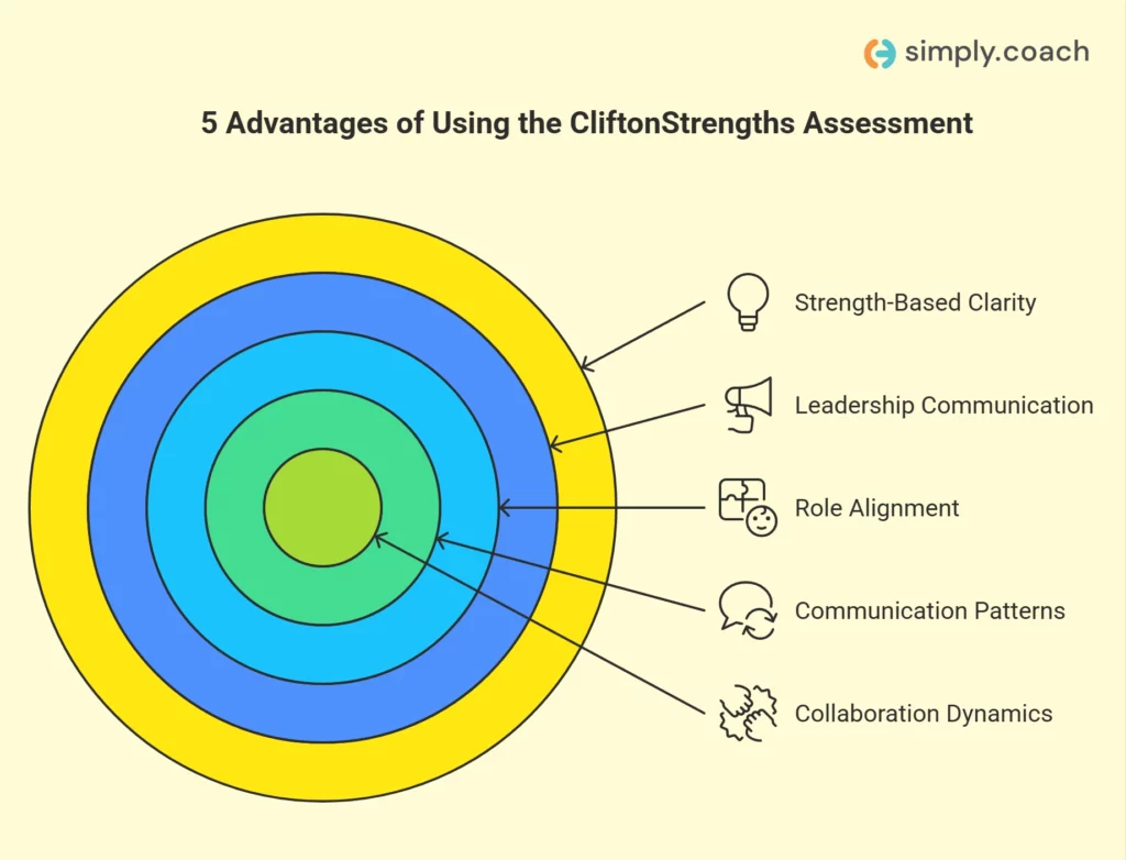 5 Benefits of the CliftonStrengths Assessment