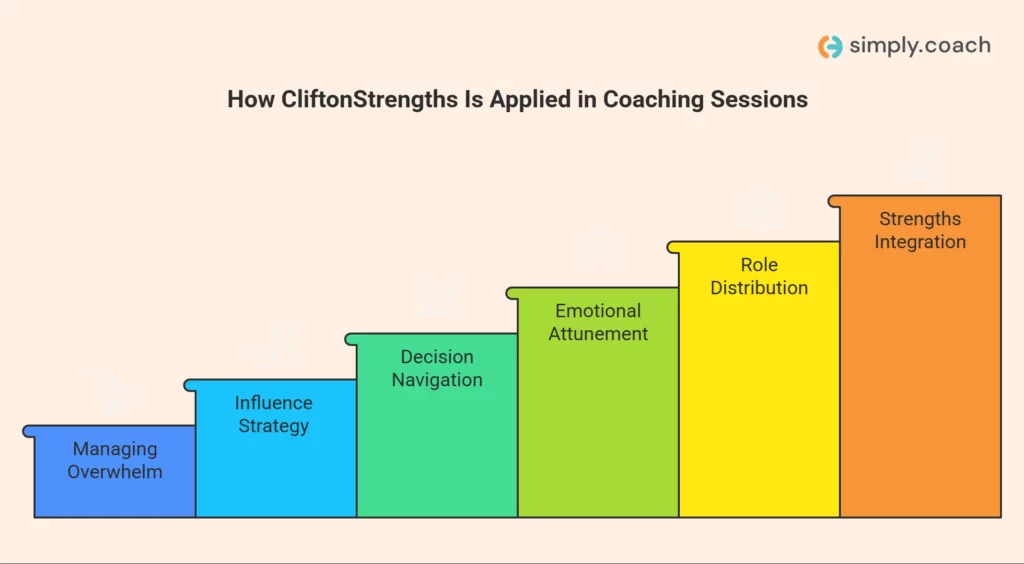 6 Applications of CliftonStrengths in Coaching Sessions