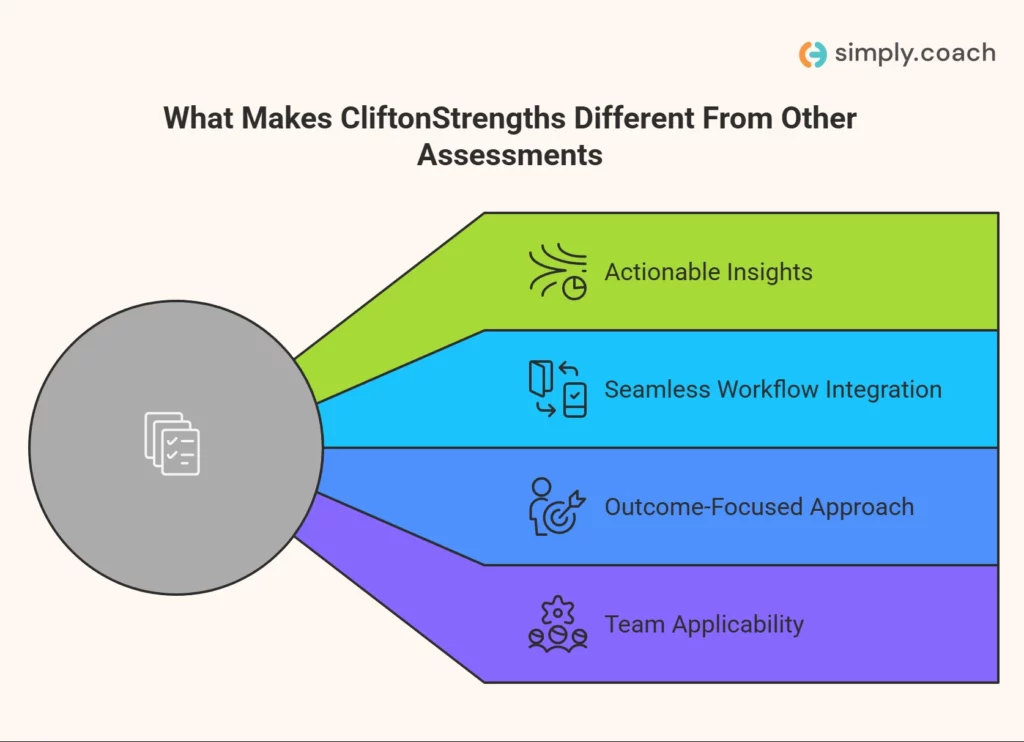 Why Choose CliftonStrengths Over Other Assessments