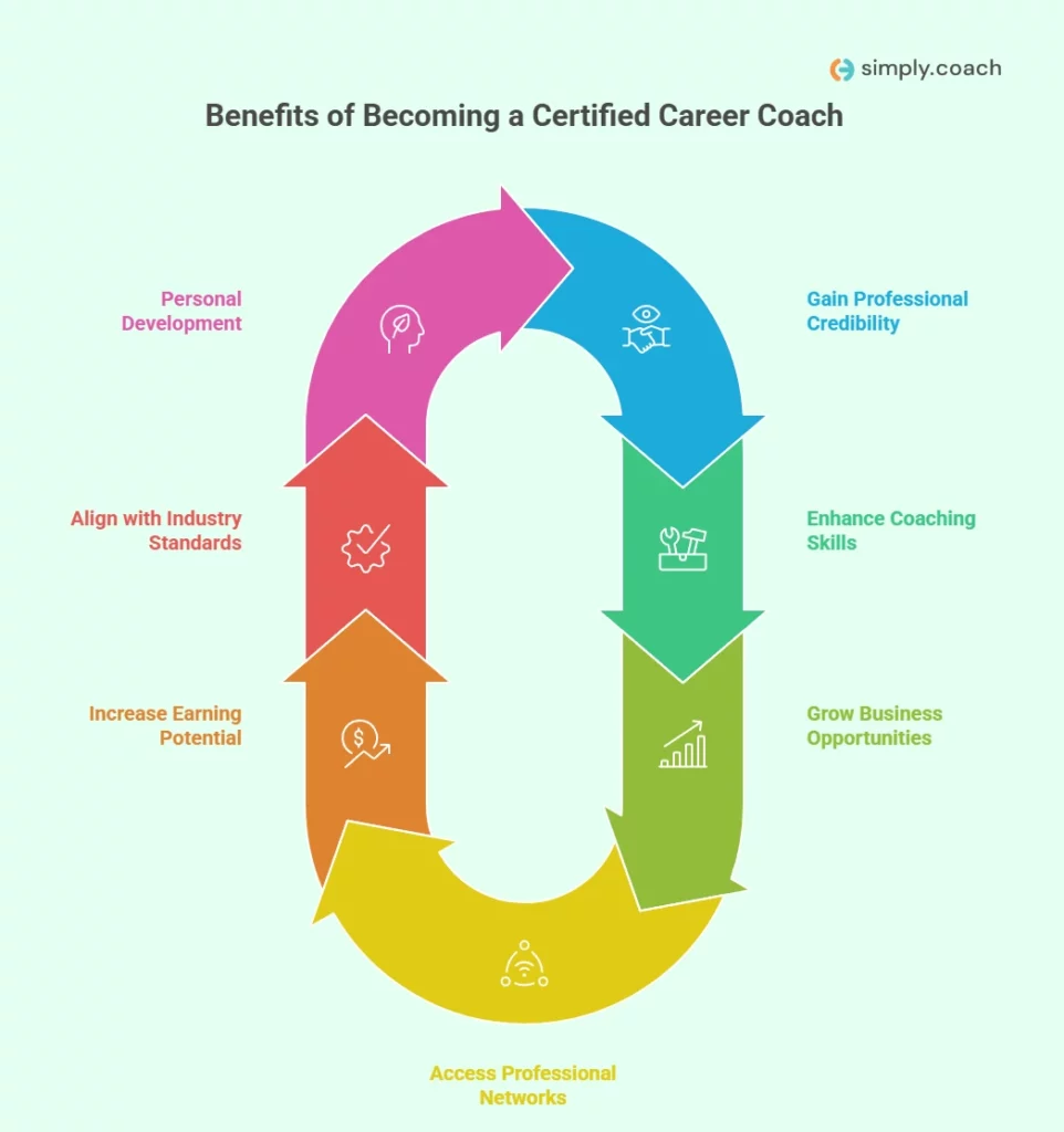 Benefits of Becoming a Certified Career Coach