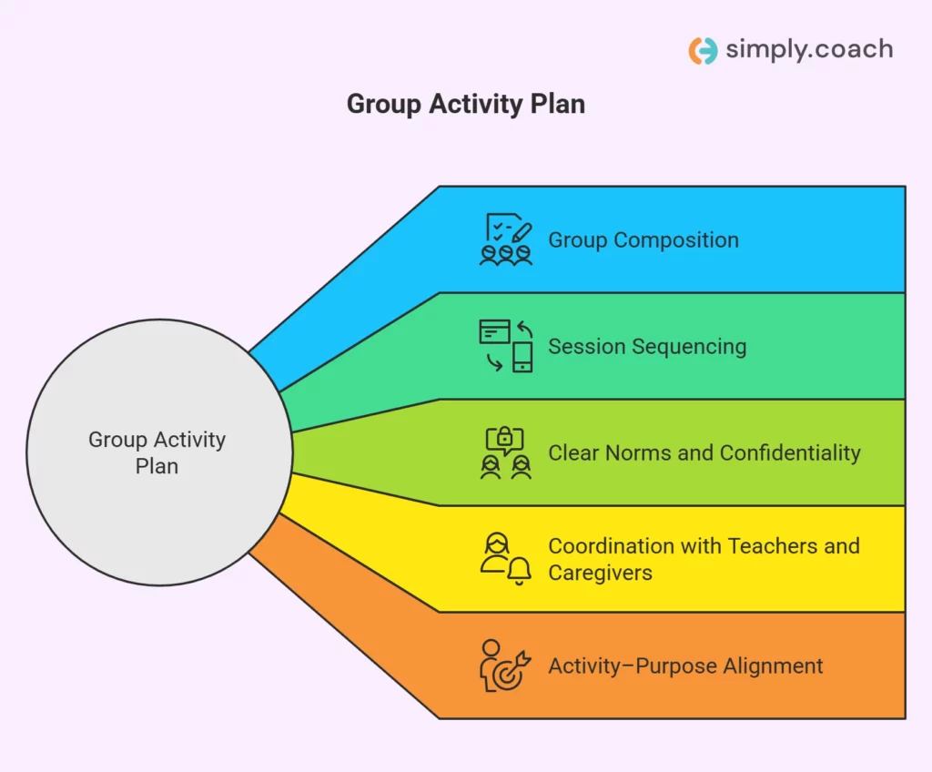 How counselors can plan group activities strategically