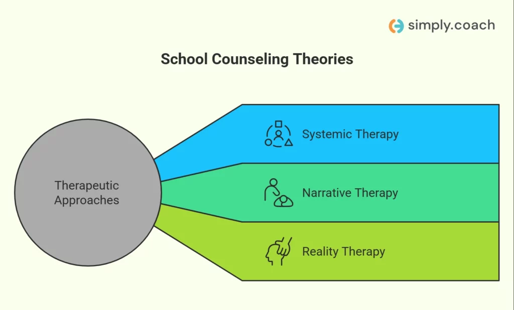Contemporary and Integrative Approaches for School Counseling