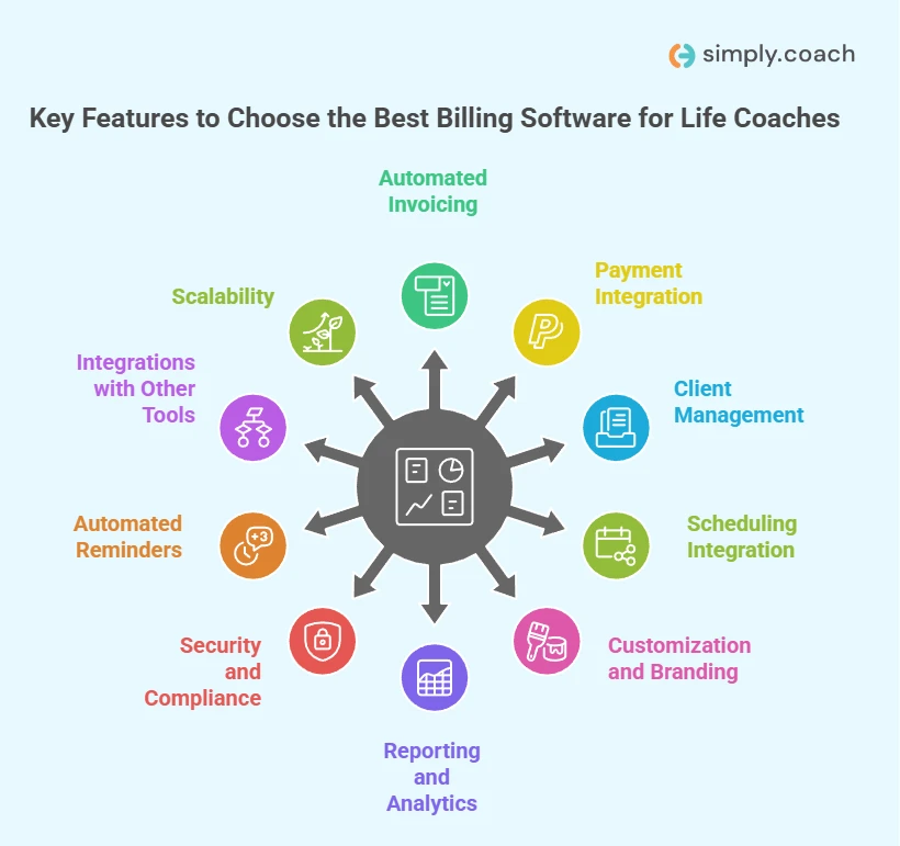 Key Features to Choose the Best Billing Software for Life Coaches