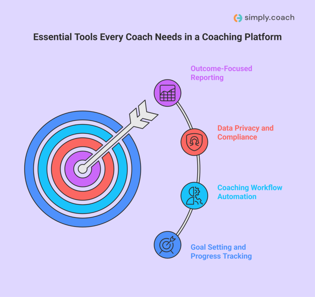 What coaches actually need from a coaching platform