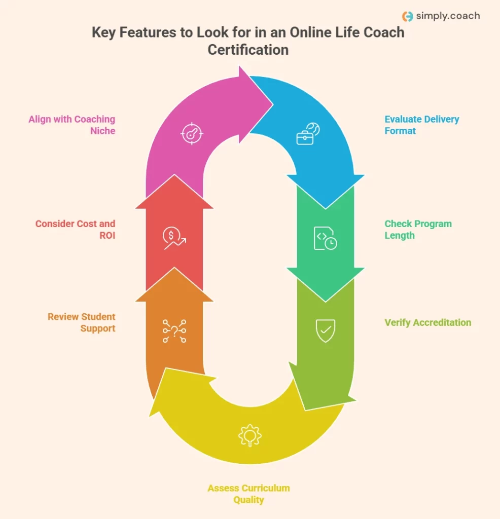 Key Features to Look for in an Online Life Coach Certification