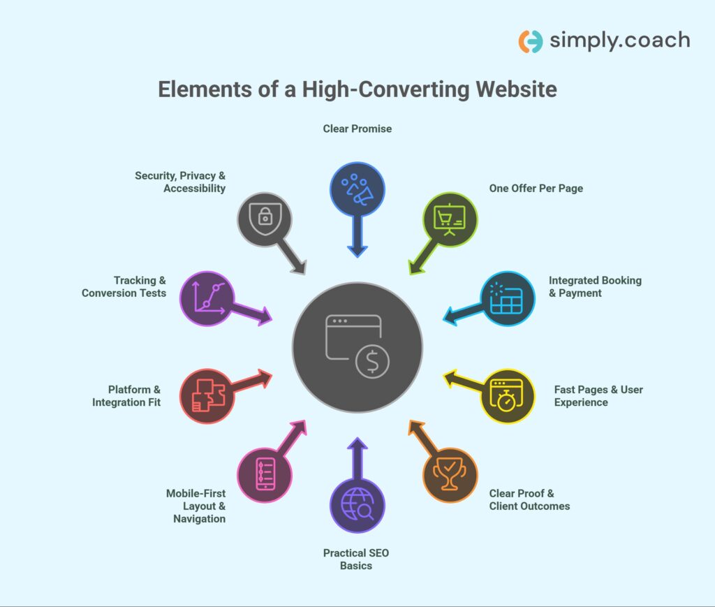 Choose the Right Business Coaching Website