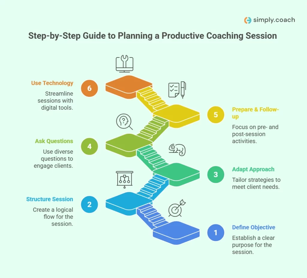 Step-by-Step Guide to Planning a Productive Coaching Session