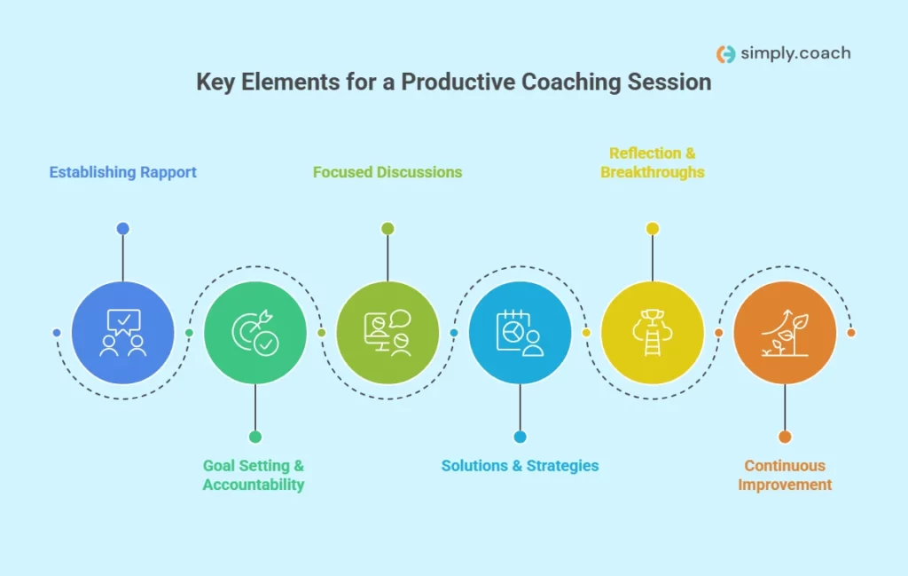 Key Elements for a Productive Coaching Session