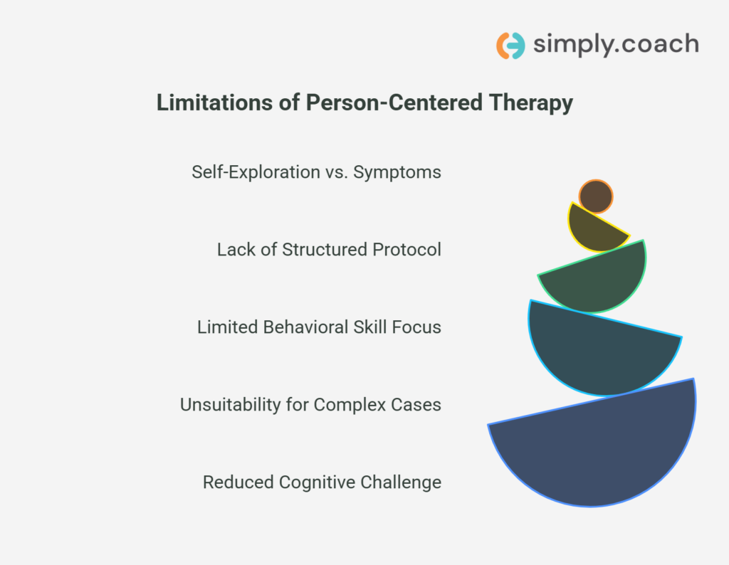 Clinical Applications of Person-Centered Therapy
