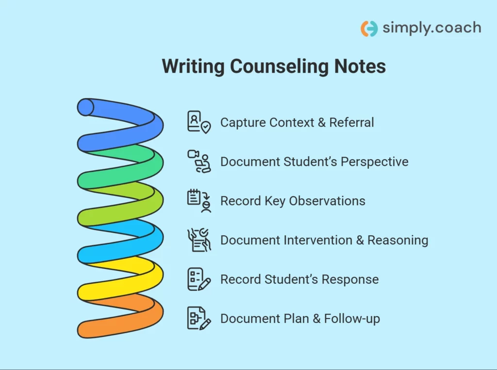 How to Write Counseling Notes? A Complete Step-by-Step Guide
