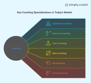 10 Best Coaching Models: Examples & Styles 2025
