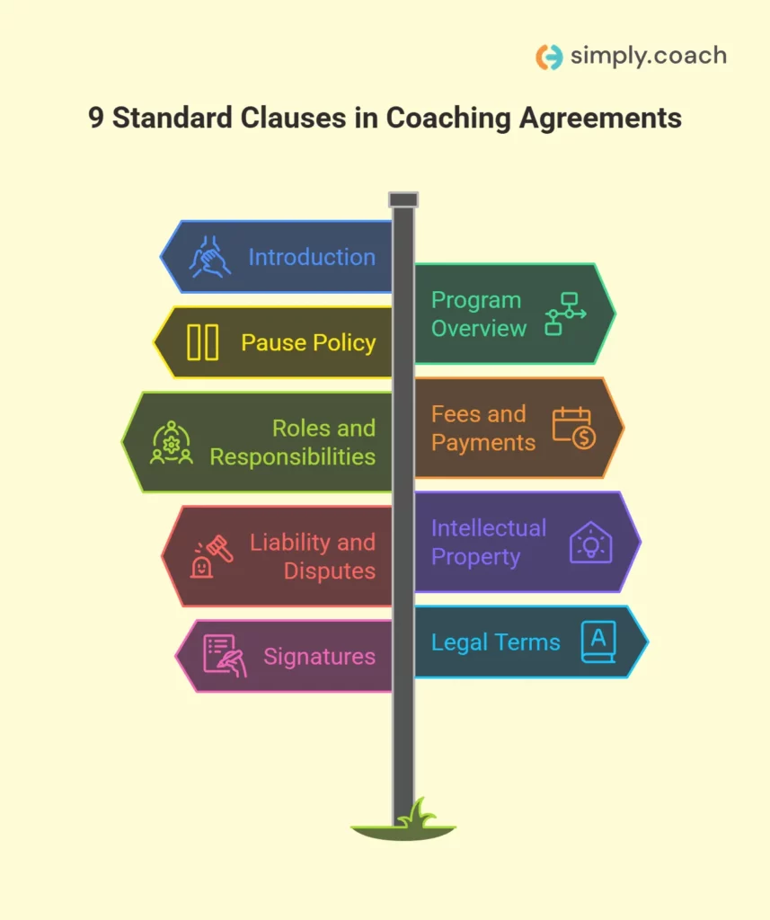 9 Main Clauses Included in a Coaching Contract