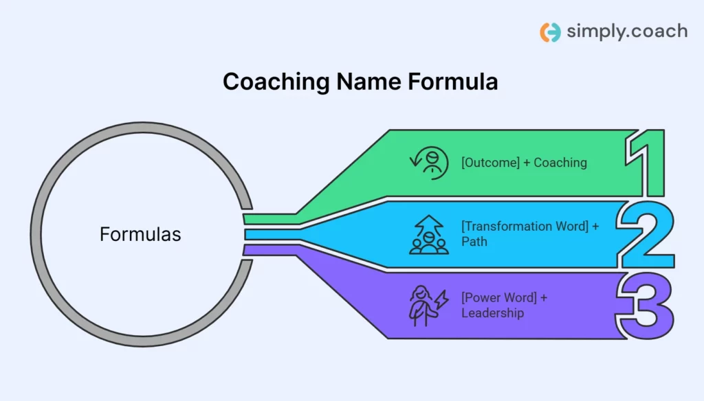 A Simple Formula to Create Coaching Brand Names