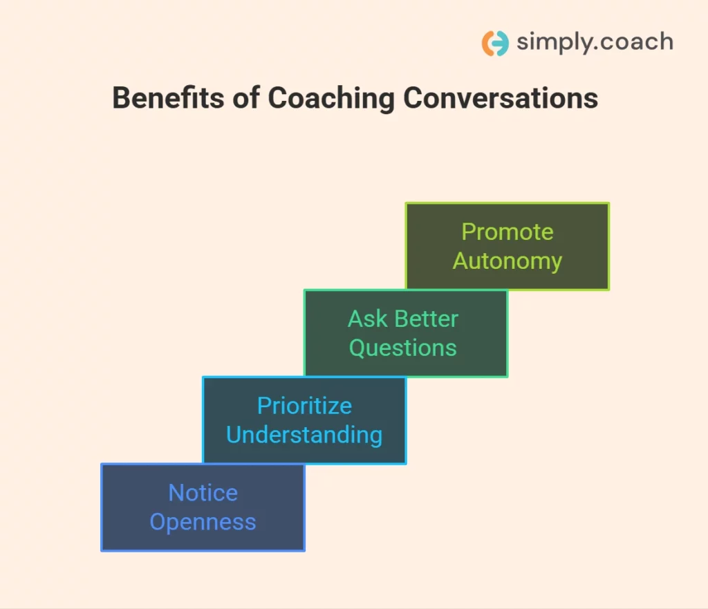 Best Practices for Conducting Effective Coaching Conversations