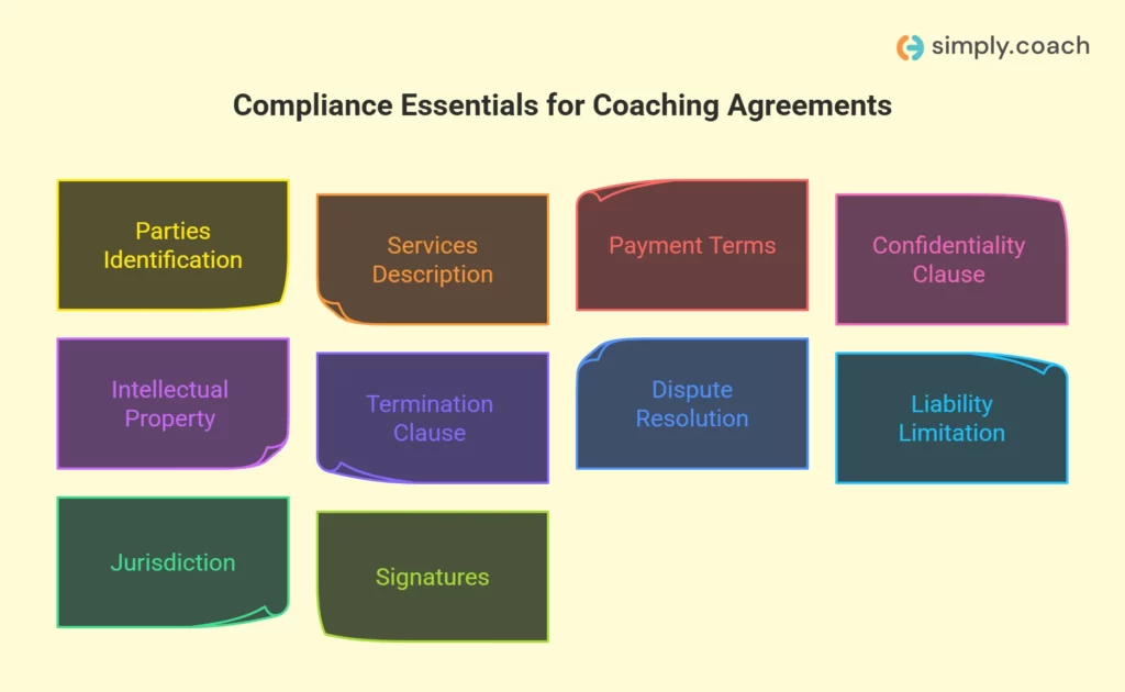 Legal Compliance Checklist for Coaching Contracts