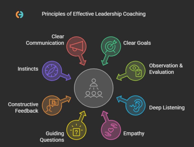 8 Guiding Principles for Impactful Leadership Coaching – Simply.Coach