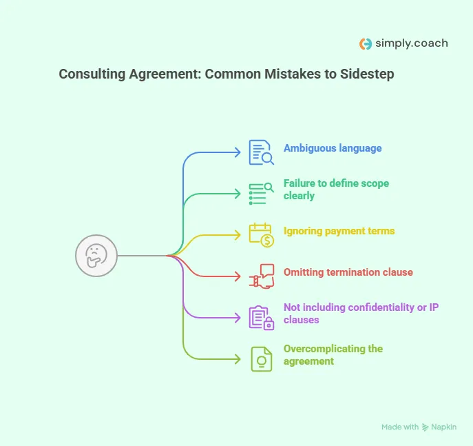 Common Mistakes to Avoid While Writing a Consulting Agreement
