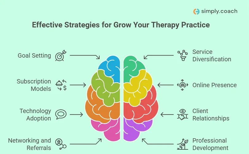 Audit Your Current Practice: Where Are the Gaps