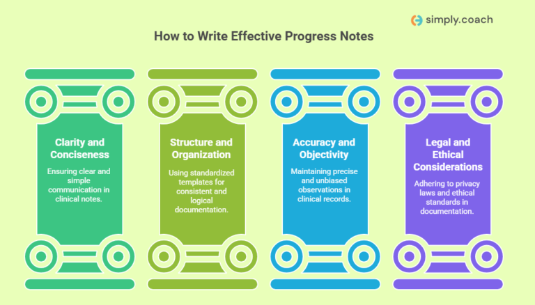How to Write Patient Progress Notes: A Therapist’s Ultimate Guide