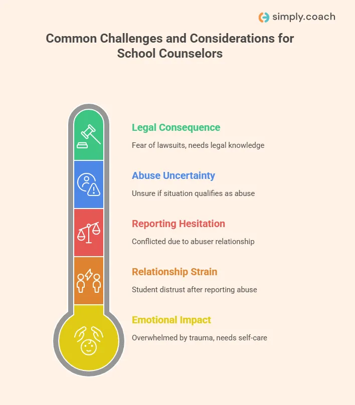 Common Challenges and Considerations for School Counselors when Reporting Abuse
