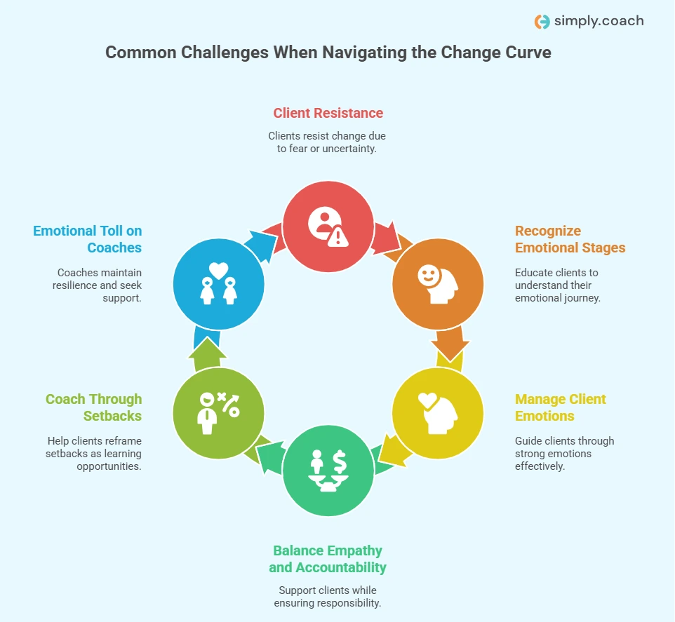 Common Challenges Coaches Face When Navigating the Change Curve