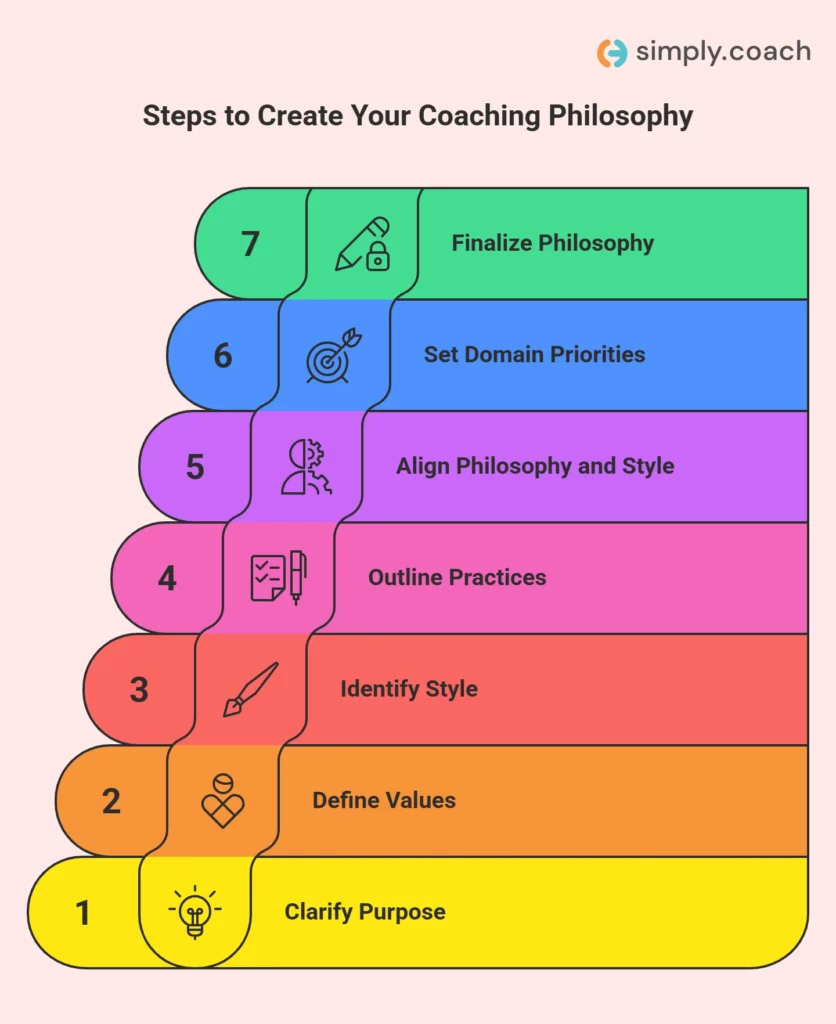 How to Develop Your Coaching Philosophy