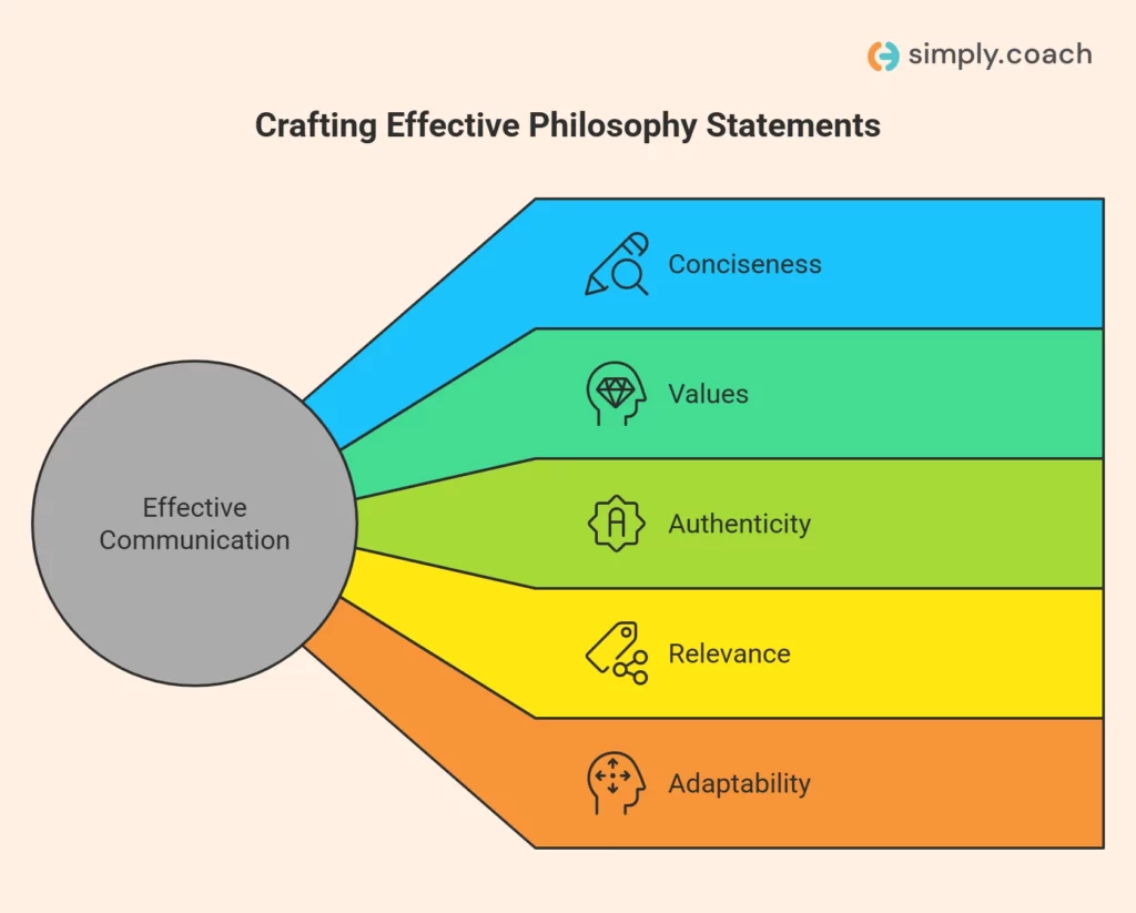5 Tips to Write Your Coaching Philosophy Statements