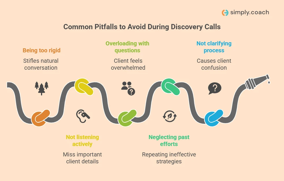 Common Pitfalls to Avoid During Discovery Calls