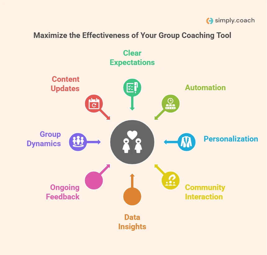How to Maximize the Effectiveness of Your Group Coaching Tool