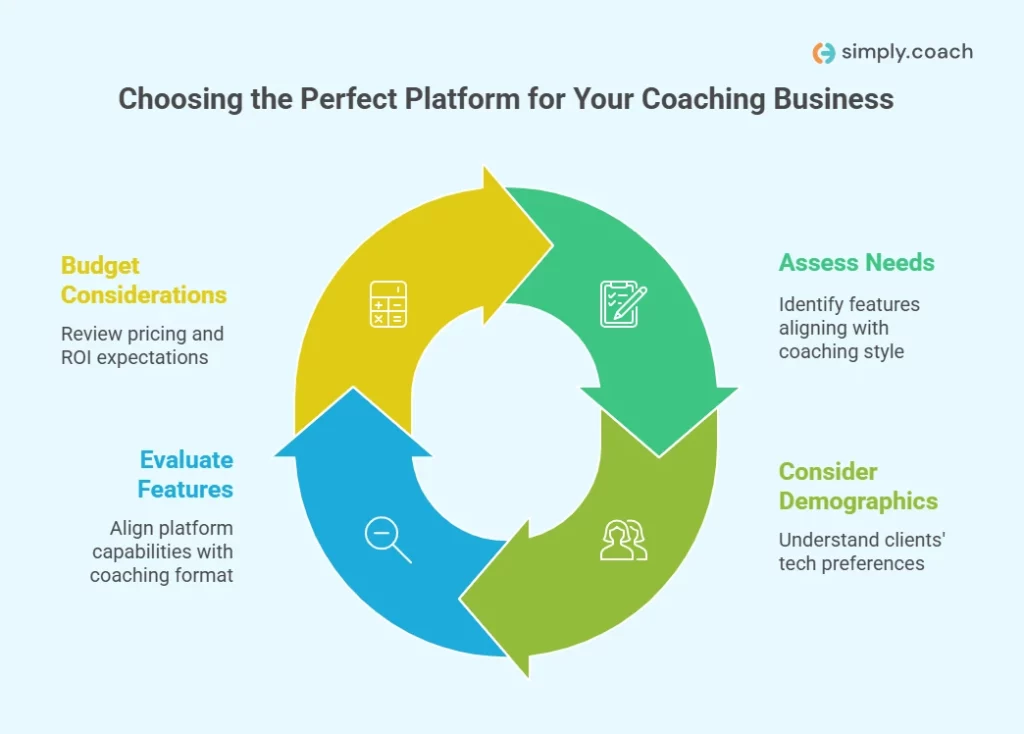 Choosing the Right Tool for Your Coaching Practice