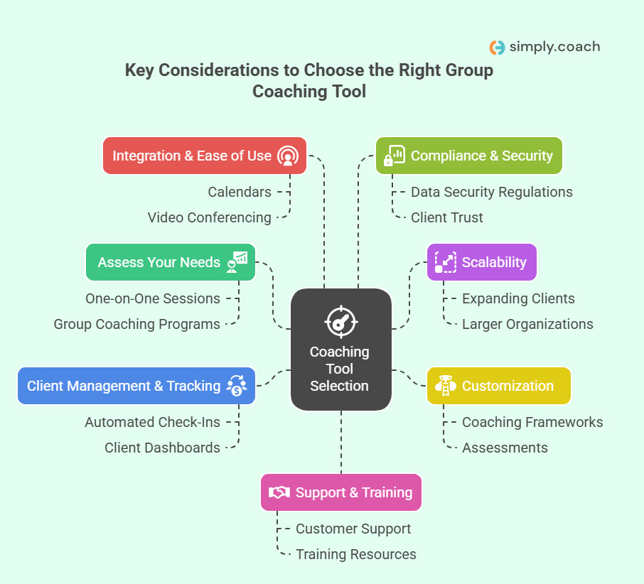 Choose the Right Group Coaching Tool for Executive Coaches