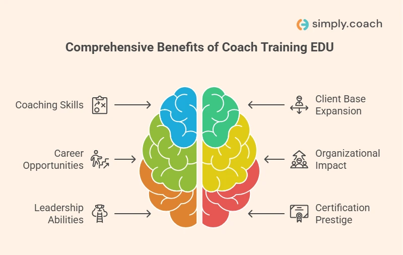 Program Benefits of Coach Training EDU