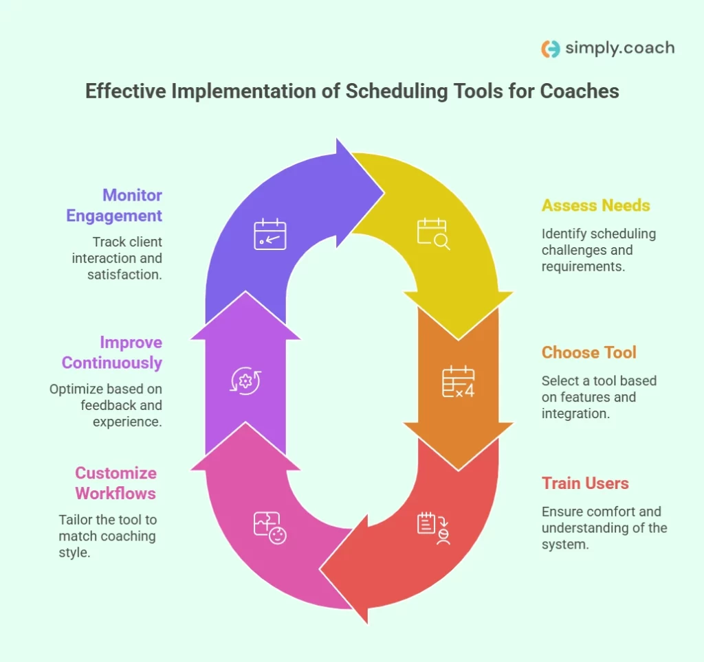 Implementation Tips for Coaches