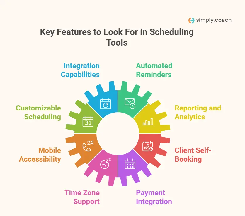Key Features to Look For in Scheduling Tools