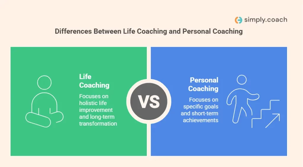Understanding the Key Differences Between Life Coaching and Personal Coaching